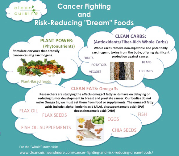 Cancer-Fighting-Foods