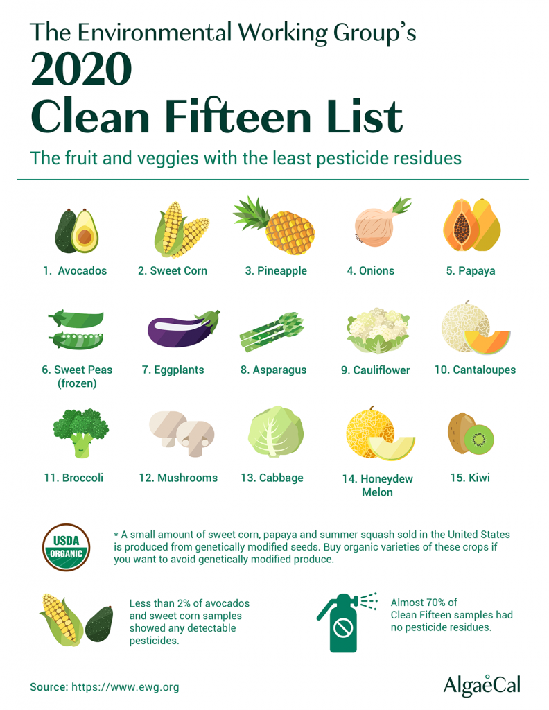 the clean 15 list