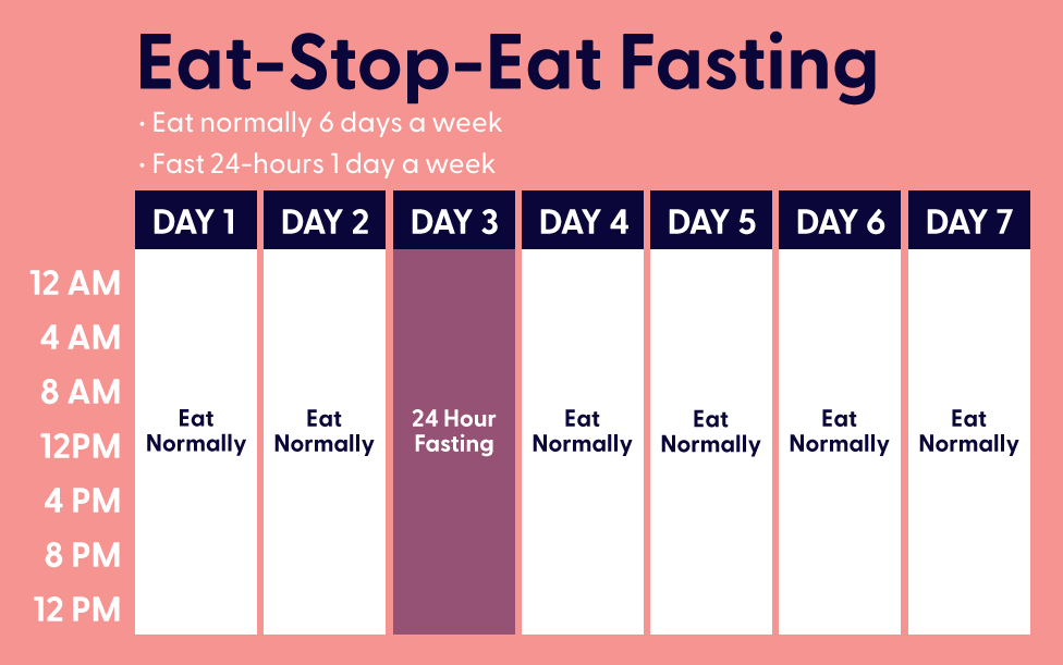 eat stop eat intermittent fasting